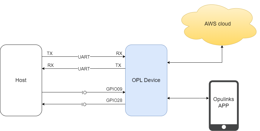 AWS_architecture