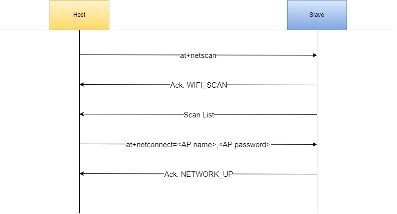 host_ex1_wifi