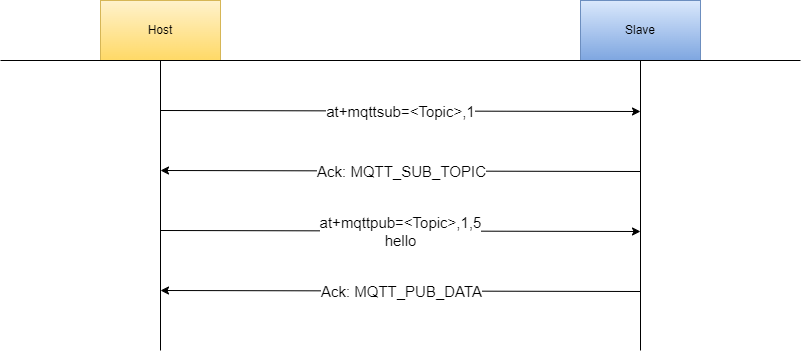 host_ex1_mqtt2