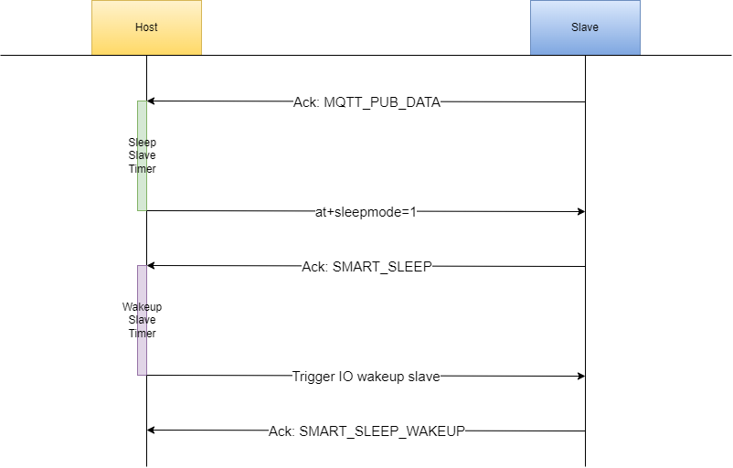 host_ex1_5