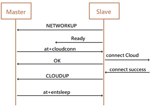 host_mode_tcp