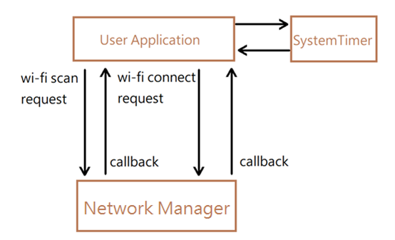 Wi-Fi_scan_connect