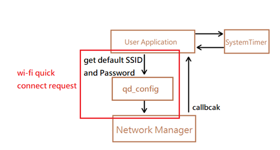 Wi-Fi_quick_connect